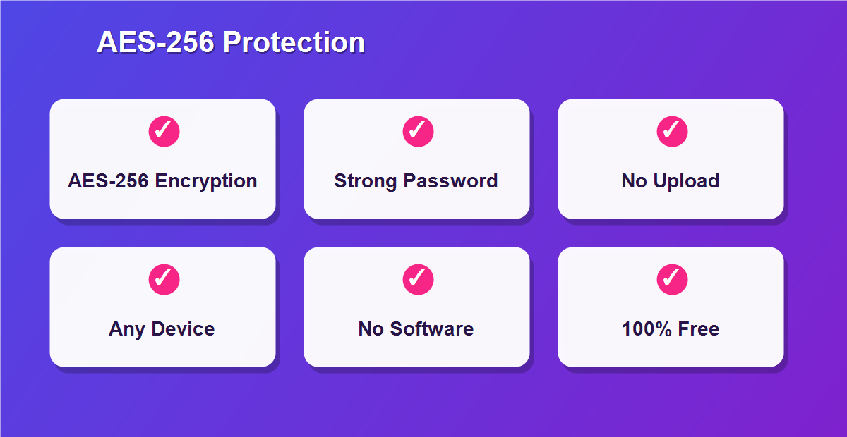 Add password to PDF features with AES-256