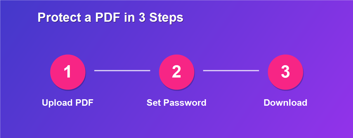 Add password to PDF free in 3 steps