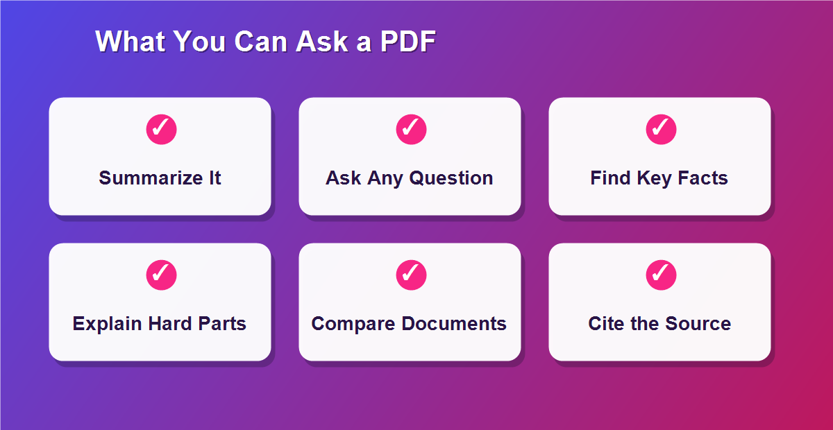 What you can ask a PDF with AI