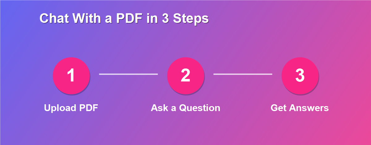 Chat with a PDF using AI in 3 steps