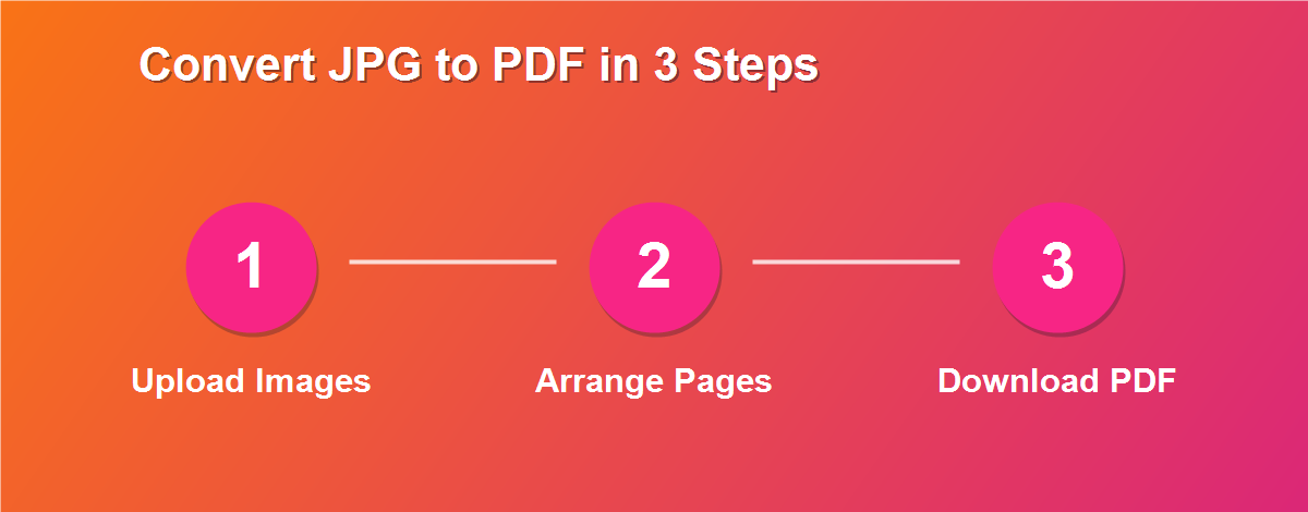 Convert JPG to PDF free in 3 steps