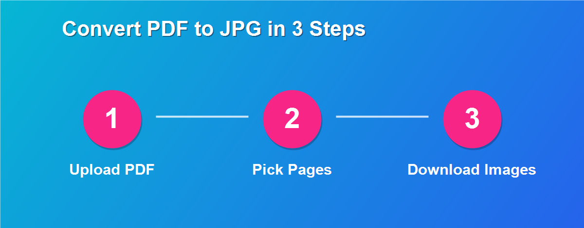 Convert PDF to JPG free in 3 steps