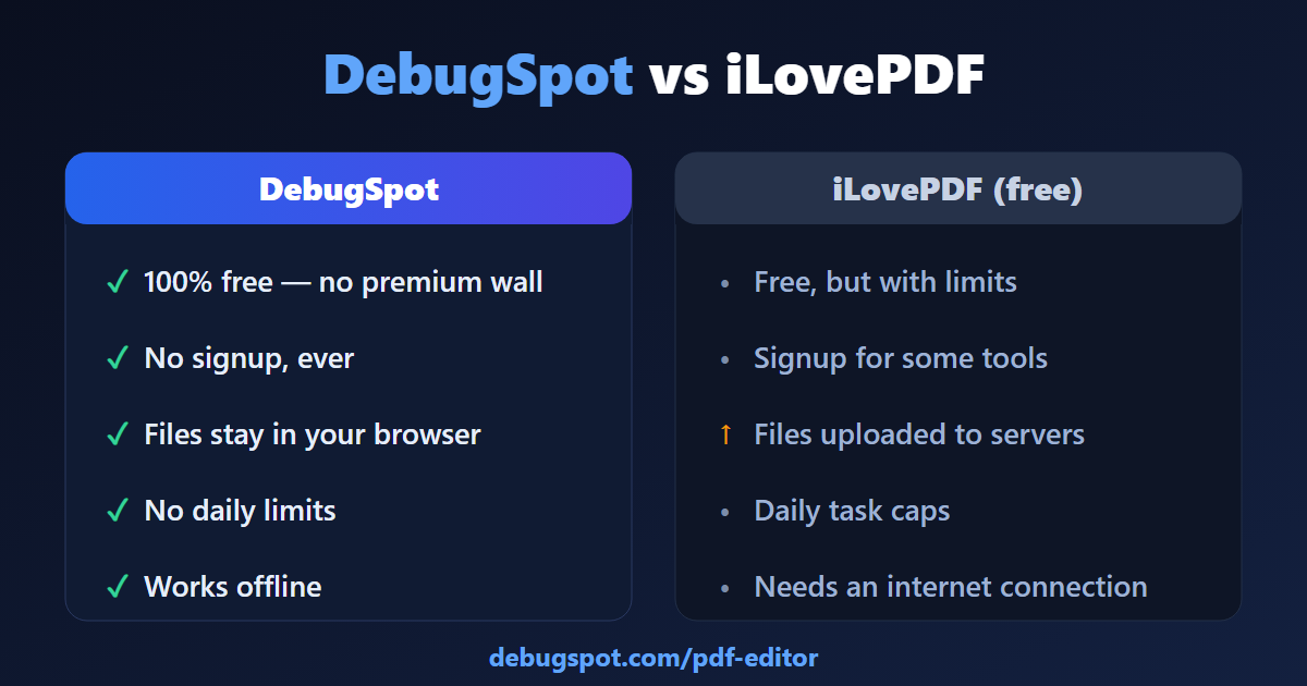 DebugSpot vs iLovePDF comparison - a free private iLovePDF alternative