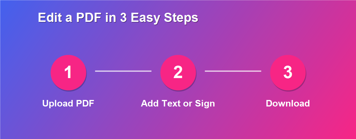 Edit PDF without Adobe Acrobat free in 3 steps
