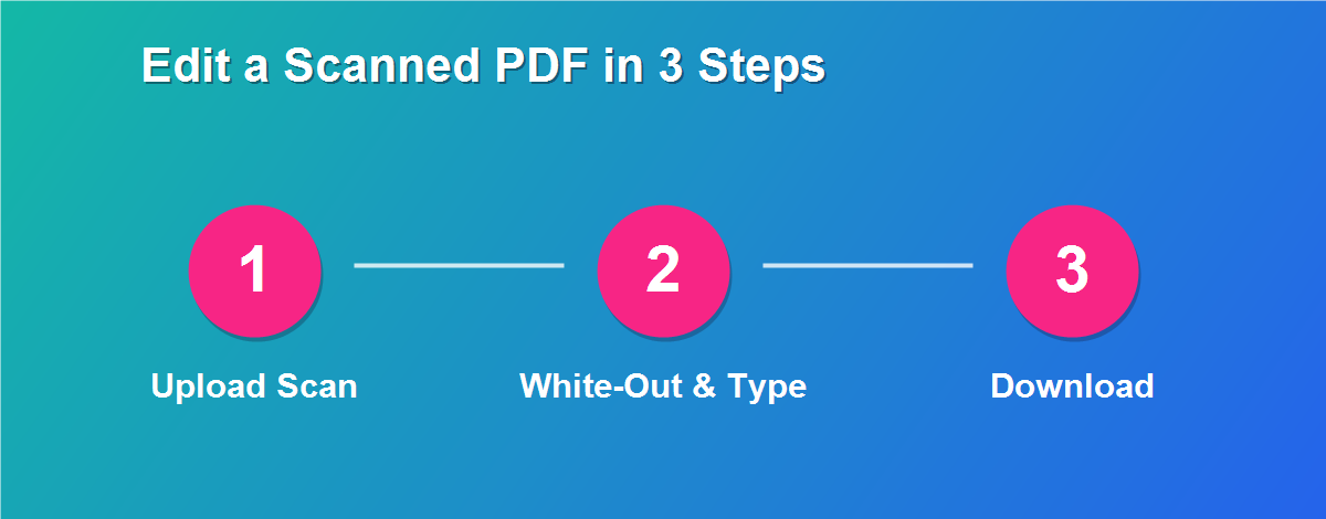 Edit scanned PDF free in 3 steps