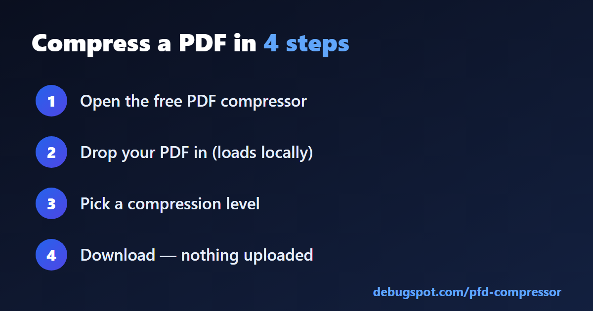 How to compress a PDF without uploading in a few steps