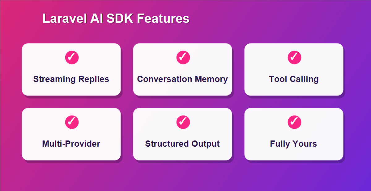 Laravel AI SDK features for a chatbot