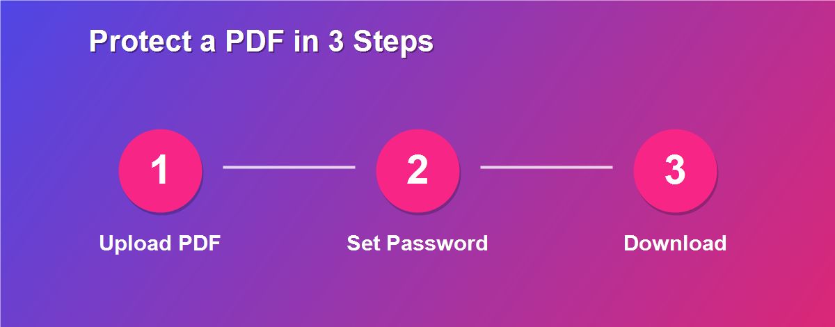Password protect PDF online free in 3 steps