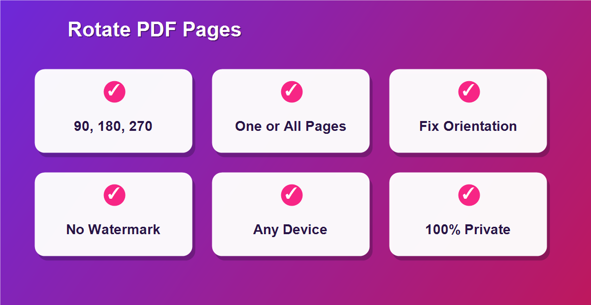 Rotate PDF pages features