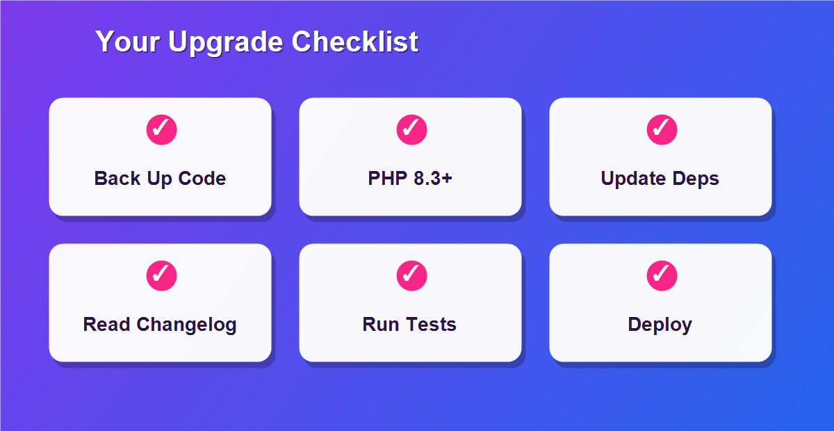 Laravel 13 upgrade checklist
