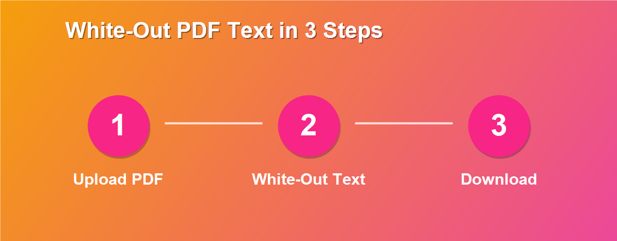 White out text on PDF free in 3 steps